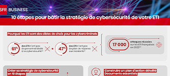 10 étapes pour bâtir la stratégie de cybersécurité de votre ETI